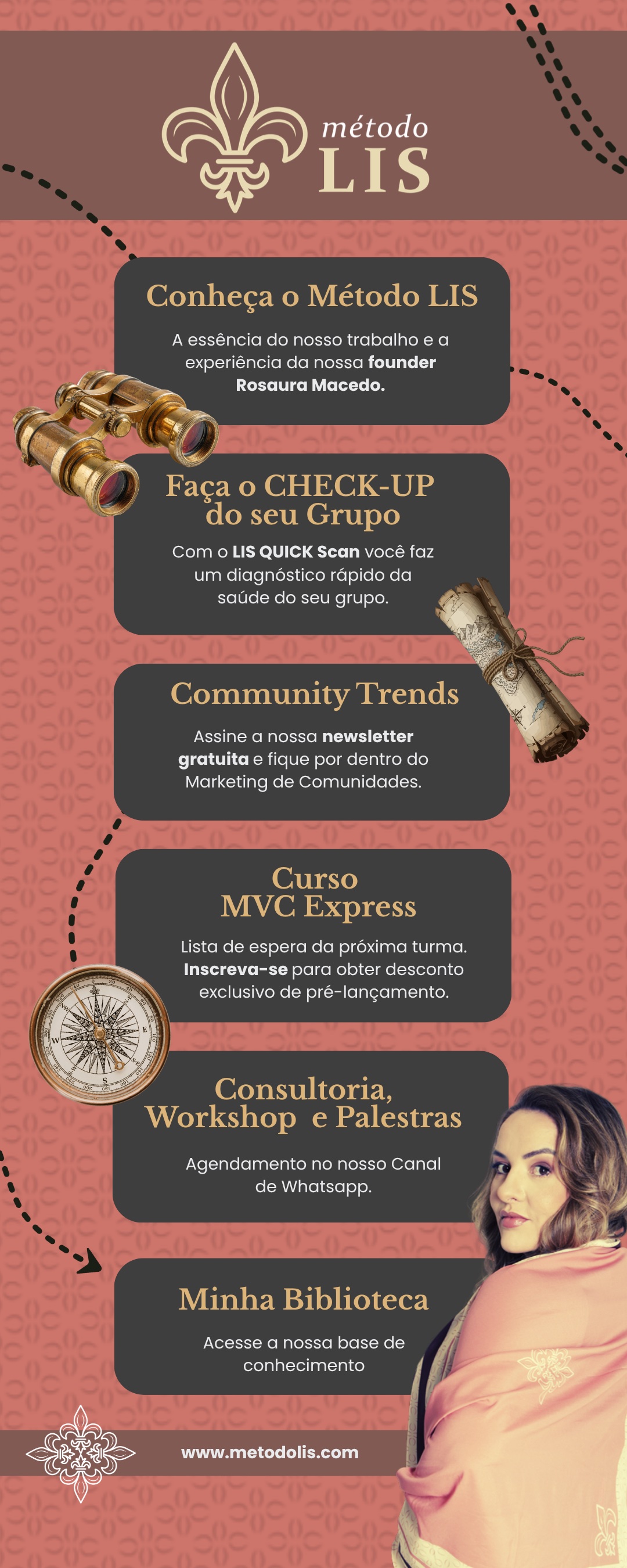 Página de links do método LIS sobre fundo rosa com trilha pontilhada, binóculo, bússola e pergaminho vintage