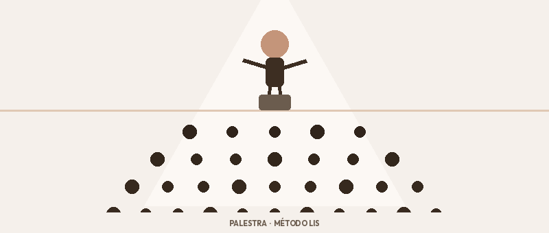 Palestra Método LIS